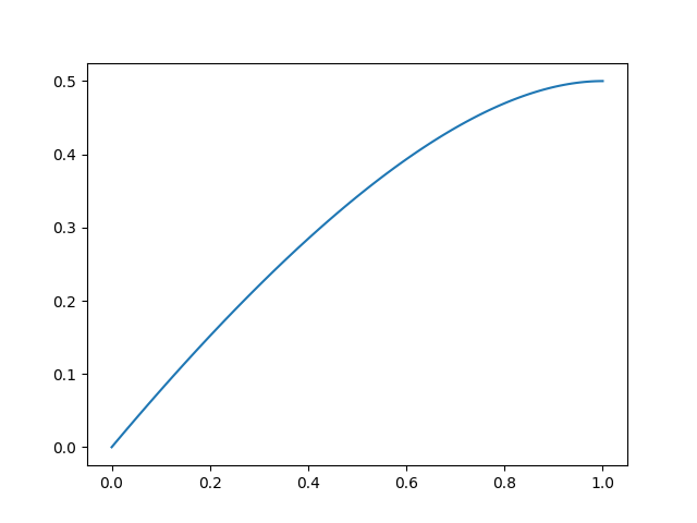 Curve() 代码示例配图