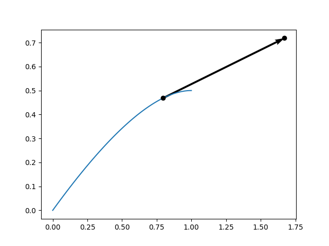 Curve.hodograph() 代码示例配图