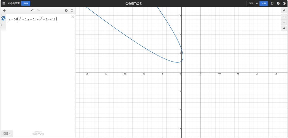 Curve.implicitize() 代码示例配图