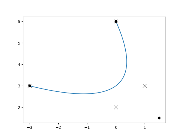 Curve.reduce_() 曲线不变形代码示例配图