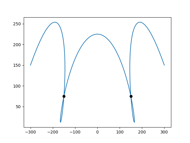 Curve.self_intersections() 代码示例配图